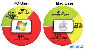 appletabletprice appletabletprice